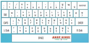 Computer Hindi Typing Chart
