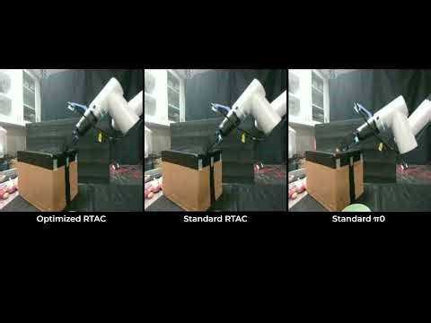 Vision-Language-Action Model Inference Optimization