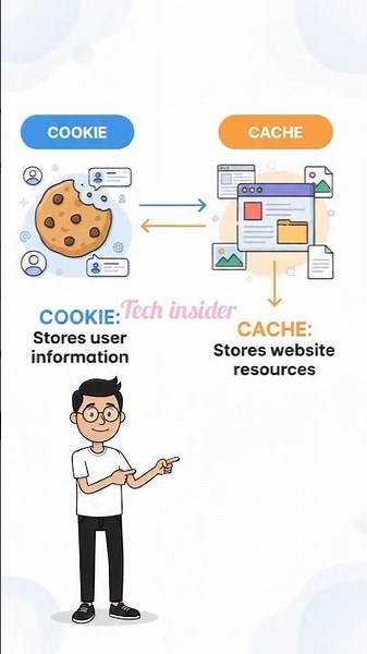 cookie vs cache Coding #WebTechnology #LearnTech #ComputerScience