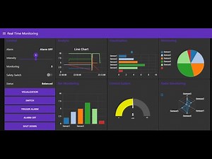 Node RED Real Time Safety IOT Monitoring System