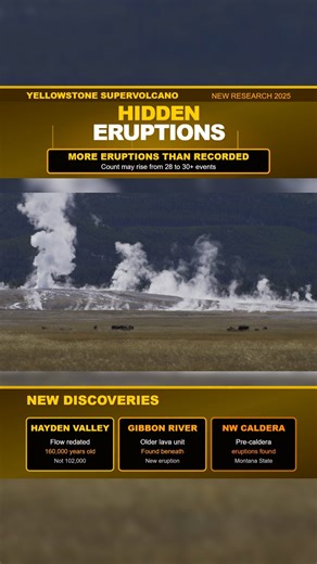 🌋🟡 Yellowstone’s Hidden Eruptions Are Starting To Surface 🌋🟡 New USGS work shows Yellowstone’s past is more complicated than anyone thought. Buried lava flows, revised ages, and newly exposed layers suggest the eruption count inside the caldera may be higher than the long accepted minimum. Advanced dating is already reshaping the timeline. #Yellowstone #VolcanoUpdate #USGS | Above The Norm News