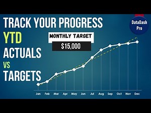 Create Cumulative YTD Target vs Actual Line Chart