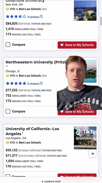 U.S. News Law School Rankings 2025 Analysis