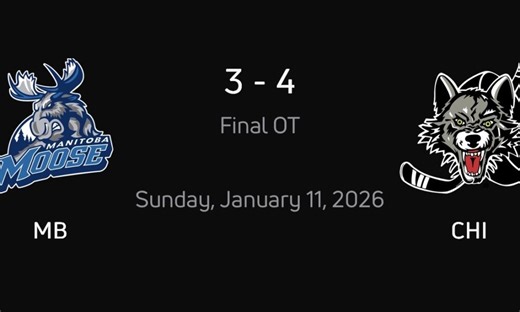 Moose comeback falls short in OT as Wolves win 4–3