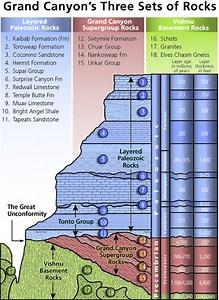 Stratigraphic column - Alchetron, The Free Social Encyclopedia