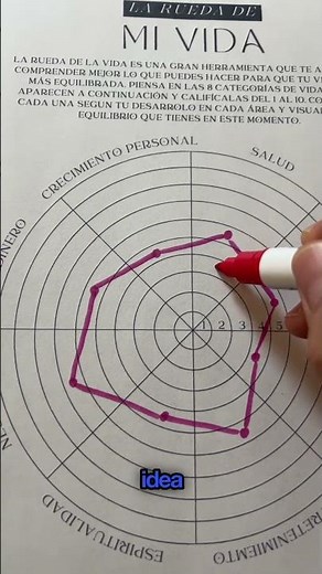 La rueda de la vida es una herramienta para comprender cómo equilibrar tu vida. #coaching #shorts
