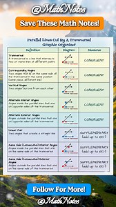 14K views · 92 reactions | Study these helpful Math Notes | Math Notes | Facebook