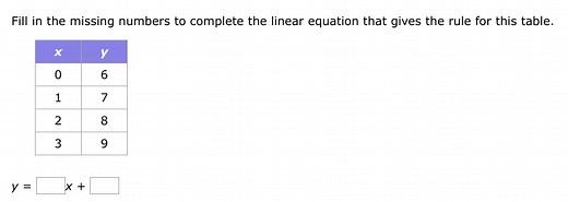 Fill in the missing numbers to complete the linear equation tha... | Filo