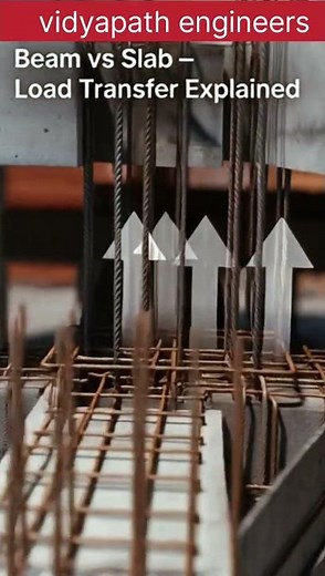 How Buildings Stand? Beam & Slab(Must Know for Civil Students) #vidyapathengineers