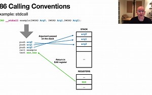 IDA Pro Decompiler Basics Microcode and x86 Calling Conventions