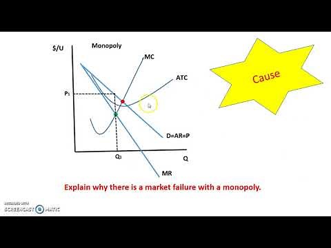 Explaining Market Failure of a Monopoly