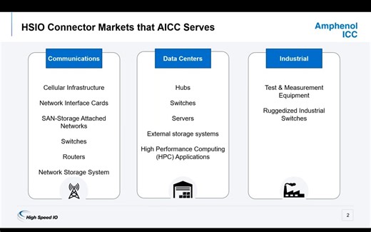 Amphenol Webinar _ High Speed IO Connector Next Generation Products