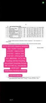 #kvs #nvs #teacher #recruitment #lastdatetoapply #tgt#pgt &other posts #applynow 💐💐👍👍