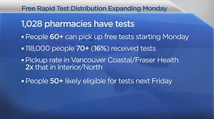 COVID-19: Latest on rapid test rollout in B.C.