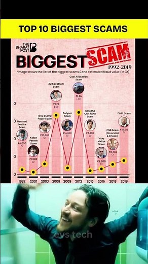 Top 10 Biggest Scams in Indian History 💰🇮🇳