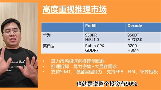 华为昇腾又发布了什么？为什么叫950？为什么有两款？离英伟达差距还有多大？8192超节点有多牛？