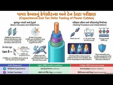 Chapter 5 Lecture 20 Capacitance And Tan Delta Measurement Of Power Cable