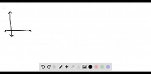SOLVED:Consider the region enclosed by the graphs of y=f(x), y=1 f(x), x=0, y=0,   and   x=a>0 What is the volume of the solid generated when this region is rotated around the y -axis? Assume that the function is defined over the interval [0, a] .