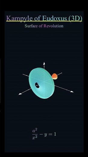 Exploring Eudoxus’ Kampyle in 3D - A Visual Math Journey