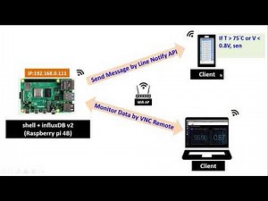 [Linux]如何將腳本(shell script)轉換到系統管理服務器(systemd service)來運行?