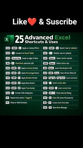 EXCEL SHORTCUT KEYS #Excel#ExcelShortcuts#ExcelTips#MSExcel#MicrosoftExcel#ExcelLearning#doomsday