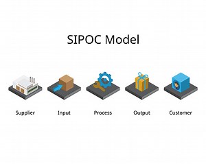 Model SIPOC adalah singkatan dari Suppliers, Inputs, Process, Outputs...