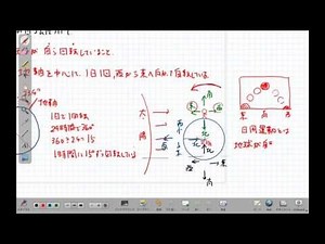 中３理科／天体／地球と宇宙／第３回 地球の自転と太陽の日周運動