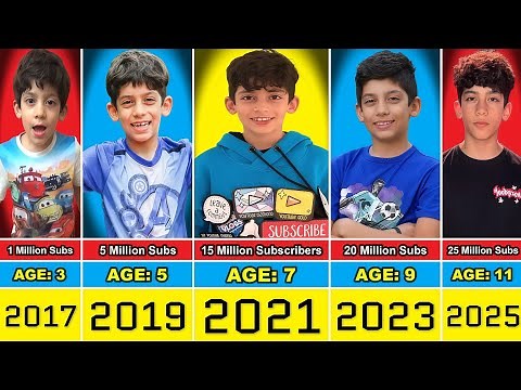 Jason Vlogs Transformation From 1 to 11 Year Old