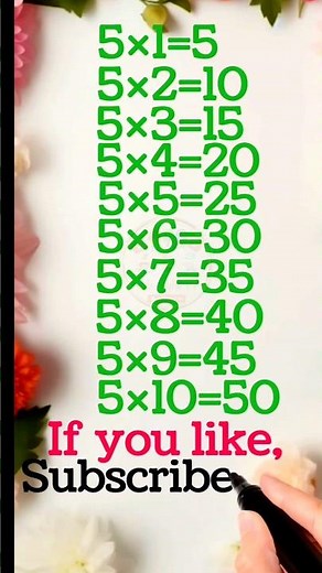 Table of 5 in English l Learn table of 5 l multiplication table of 5 l #tables#maths #tablestricks