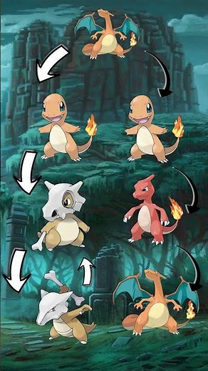 Is Cubone Really a Charmander? (Pokémon Game Theory)