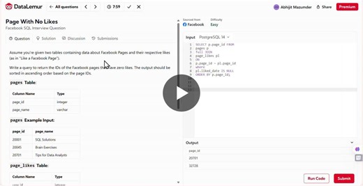 Hello, data folks! I solved a Meta (Facebook) SQL problem from DataLemur 🐵 (Ace the SQL Data Interview). The question involves the use of FULL JOIN. The question is about writing a query that… | Abhijit Mazumder