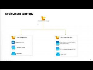 D365 Commerce Modernize using Store Commerce CPOS