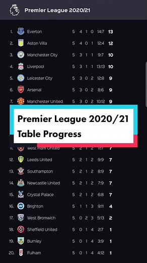 Sport Tables na TikTok