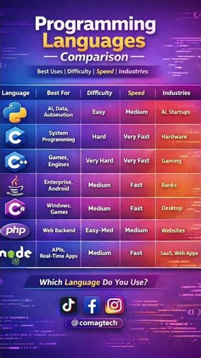 Programming language comparison