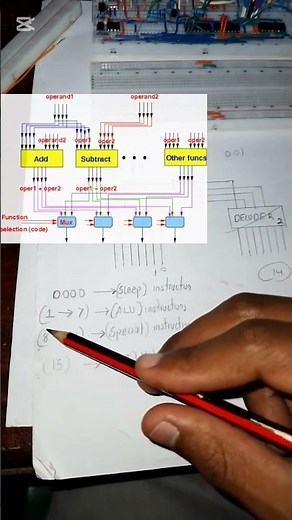Overview of our computer instruction set #cpu #computertechnic #computer #engineering #electronic