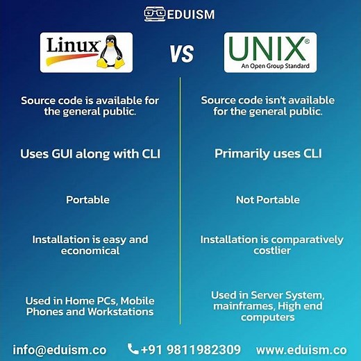 Difference between Linux and UNIX! #linux #unix #difference #differencebetween #different