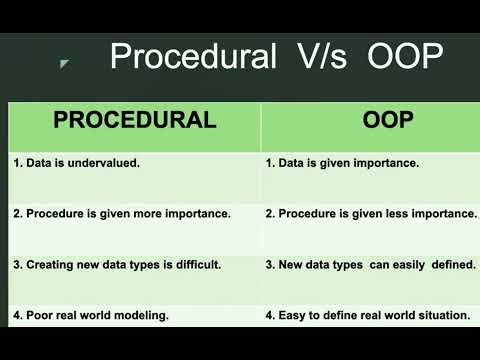 OOPS plus Two +2 Class 12 Computer science chapter 2 malayalam tutorial exam tips notes