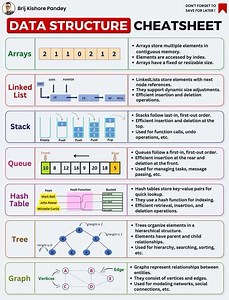 ✅ Stop scrolling, start learning → programmingvalley-com #DataStructures | Programming Valley