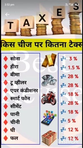 किस चीज पर कितना टैक्स होता है ❓ gk #news #video # generalknowledge #education #ytstudio