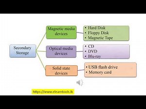 Grade 10 ICT - unit2 part 3