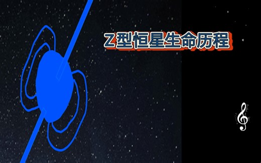 Z型（磁星）生命历程（中子星结局）