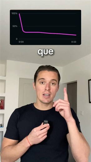 Ce que signifient les graphiques de rétention 🙌