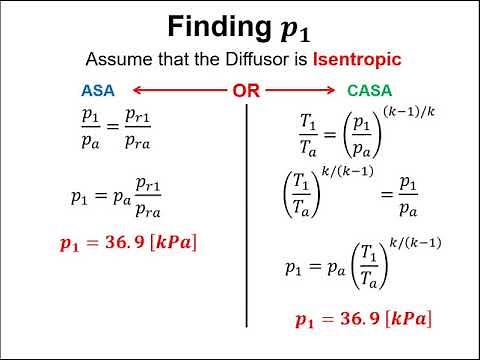 Turbojets: Thermodynamics for Mechanical Engineers