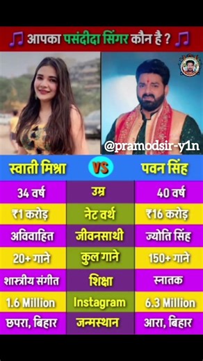 Swati Mishra vs Pawan Singh #swatimishra #vs #pawansingh #comparison #bhojpuri