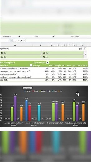 Interactive Excel Dashboard for Survey Analysis