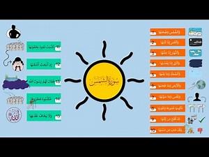 احفظ سورة الشمس بالخرائط الذهنية بالتكرار ومع التدبر