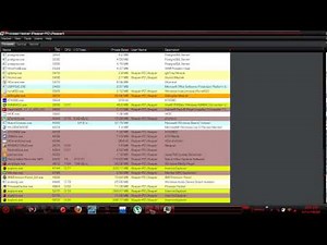 How to hide a process