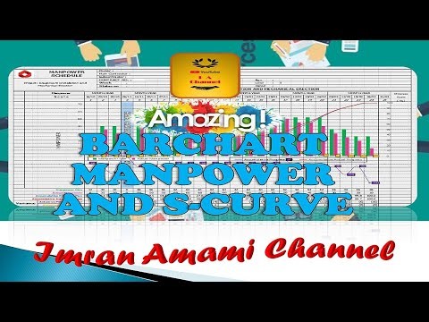 BARCHART MANPOWER AND S-CURVE-imran amami channel