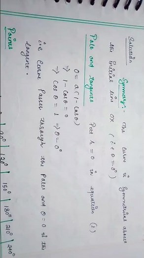 Curve Tracing r=a(1-cosθ)