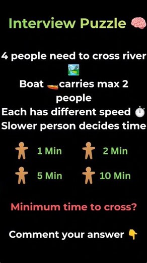 Boat Puzzle 🧠 | Can you solve this in 17 min? #shorts